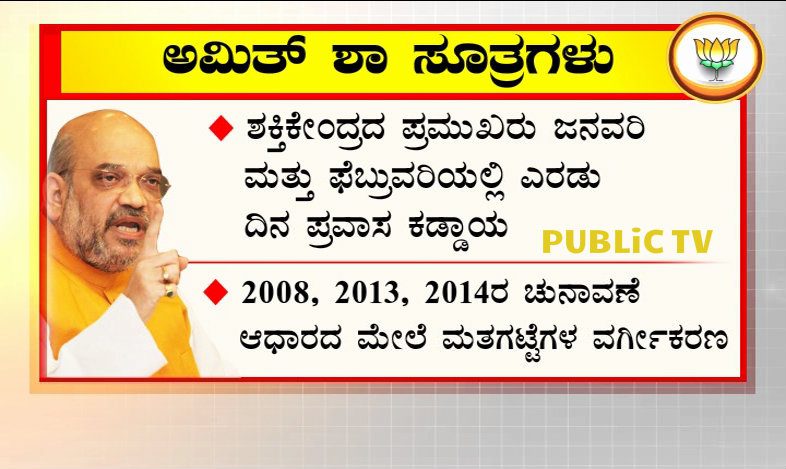 Amit Shah home work 11