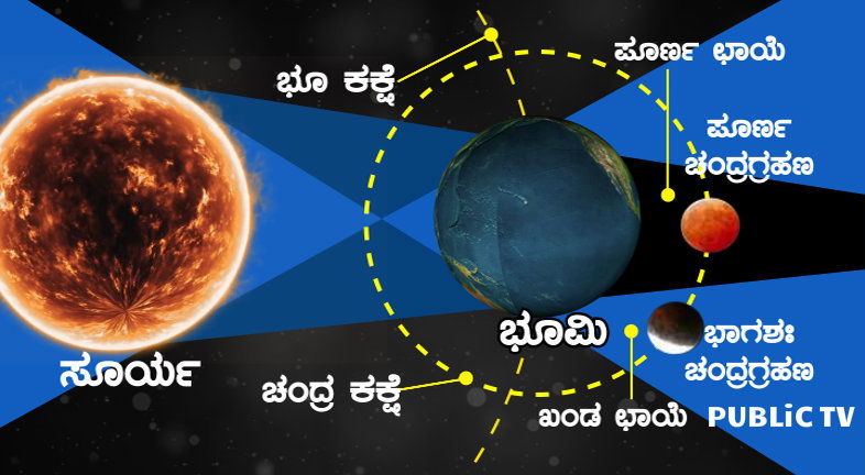 Chandra Grahana 1
