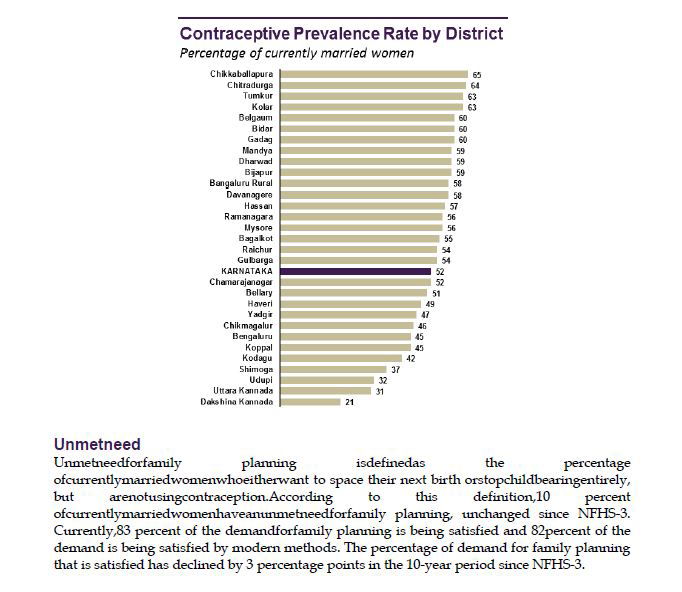 Condom Data