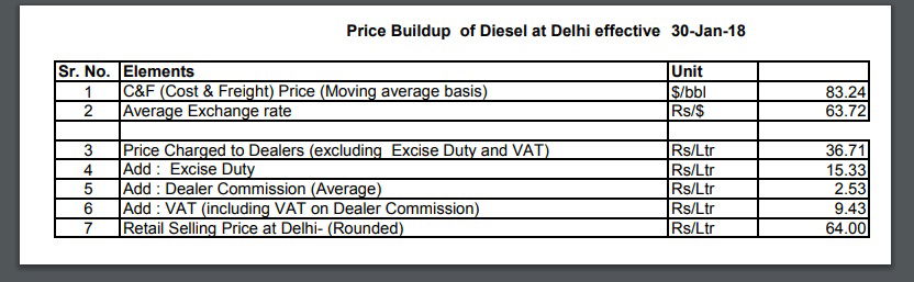 DIESEL TAX