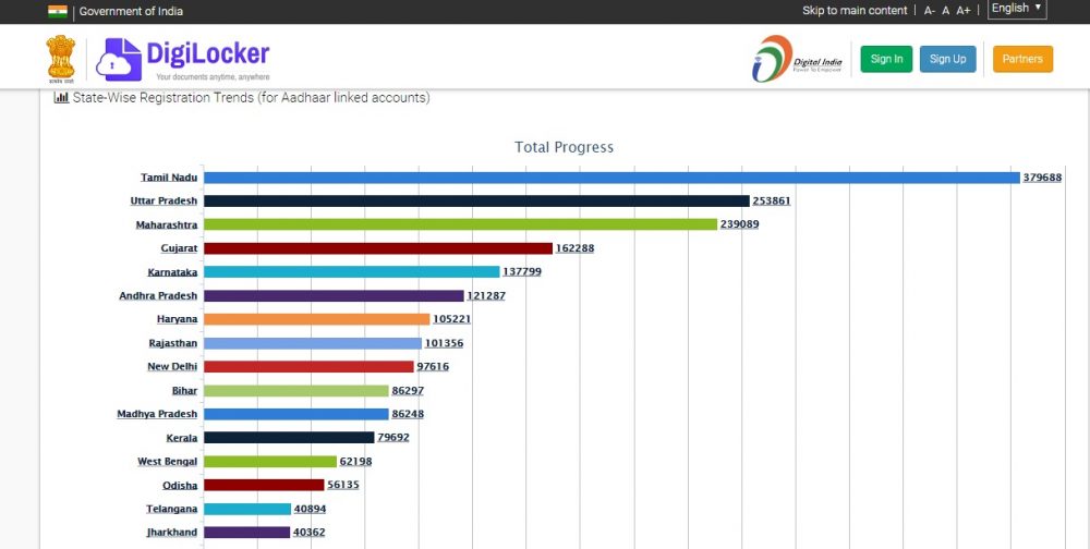 DIGI LOCKER karnataka