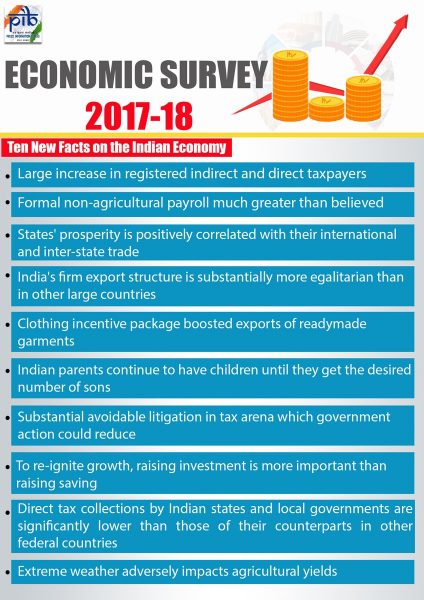 GST ECONOMIC SURVEY 1