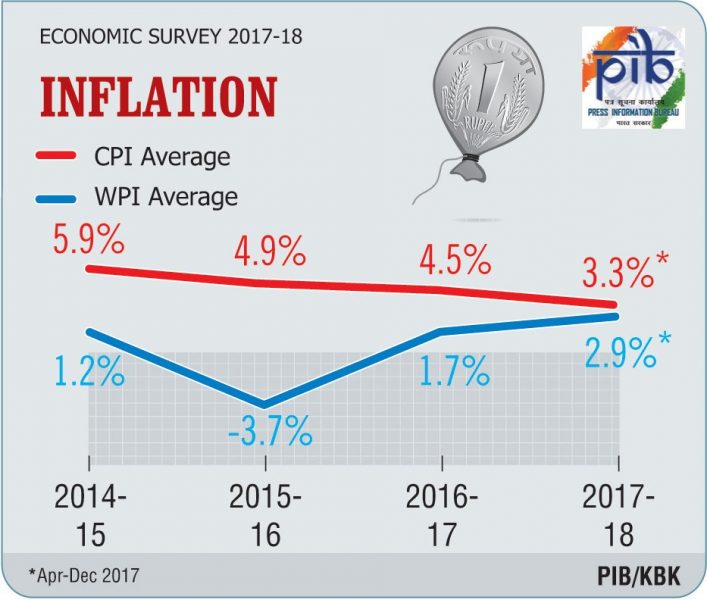 GST ECONOMIC SURVEY 3
