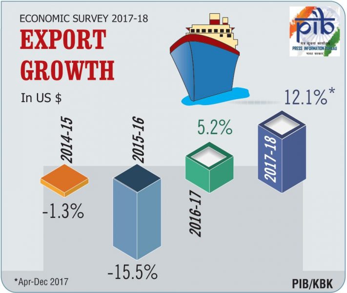 GST ECONOMIC SURVEY 4