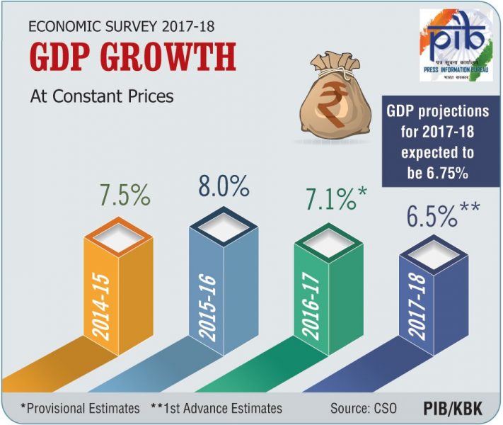 GST ECONOMIC SURVEY 5