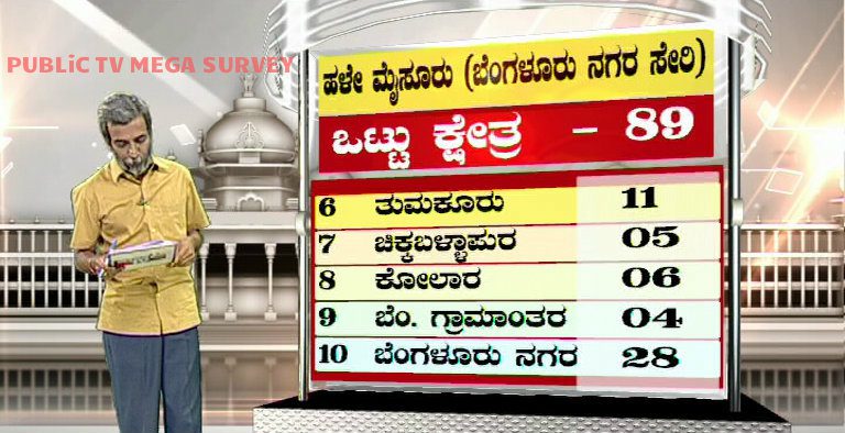 HALE MYSURU 1