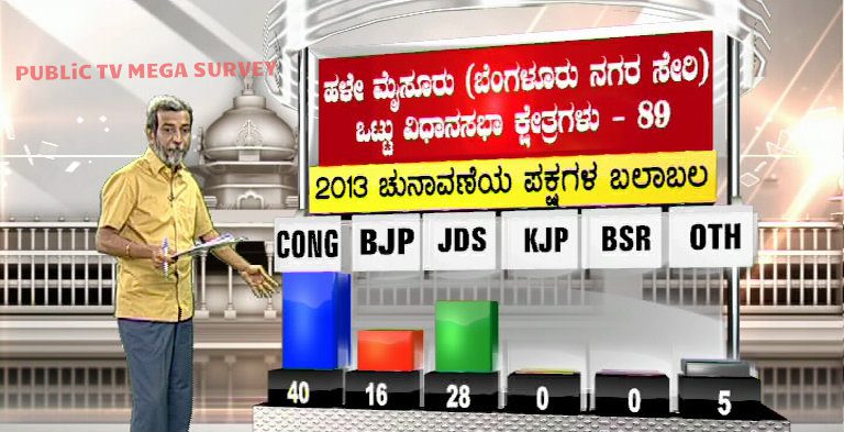 HALE MYSURU 2