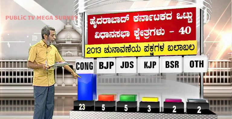 HYADARABAD KARNATAKA 1