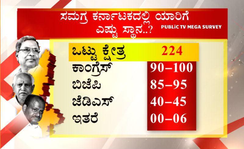 KARNATAKA OVERALL