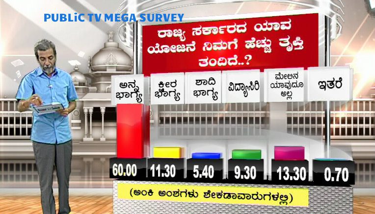 Megha Survey 1