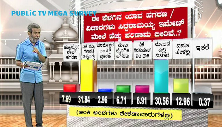 Megha Survey 10 1