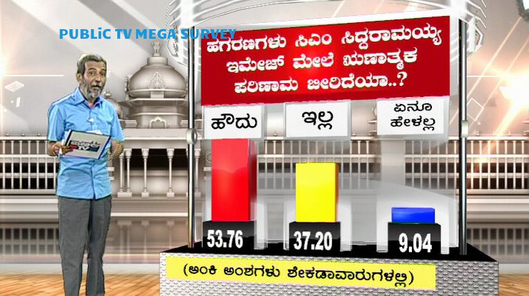 Megha Survey 11 1