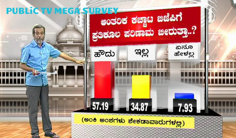 Megha Survey 12 1
