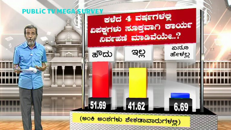 Megha Survey 13 1