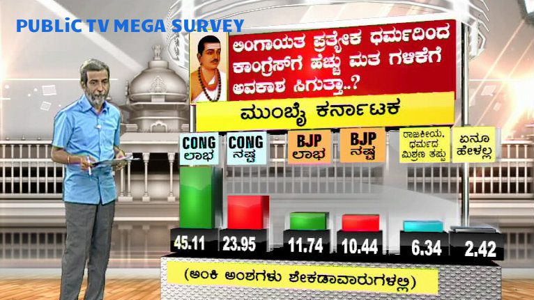 Megha Survey 8