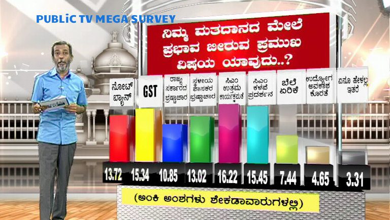 Megha Survey 9