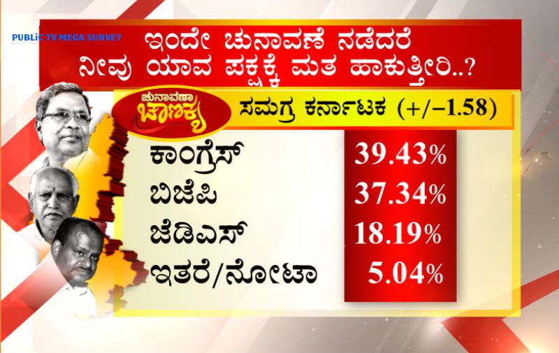 PUBLIC TV MEGA SURVY PERCENATGAGE