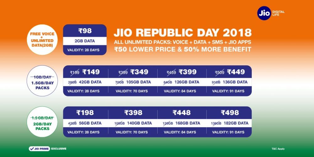 jio data plan republic day