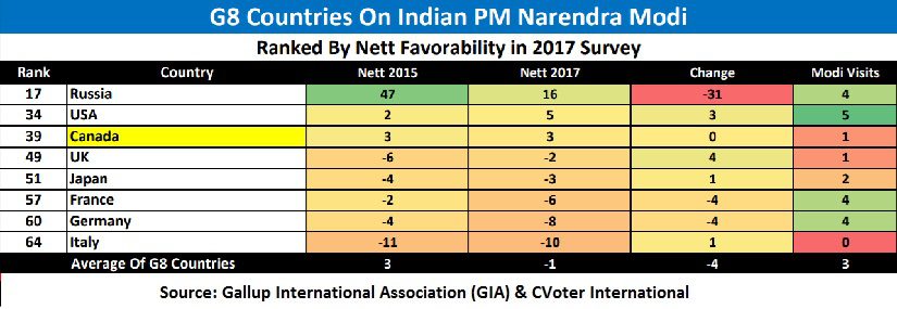 survey g8