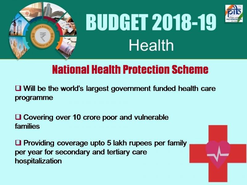 BUDGET PIB 3