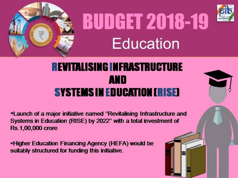 BUDGET PIB 4