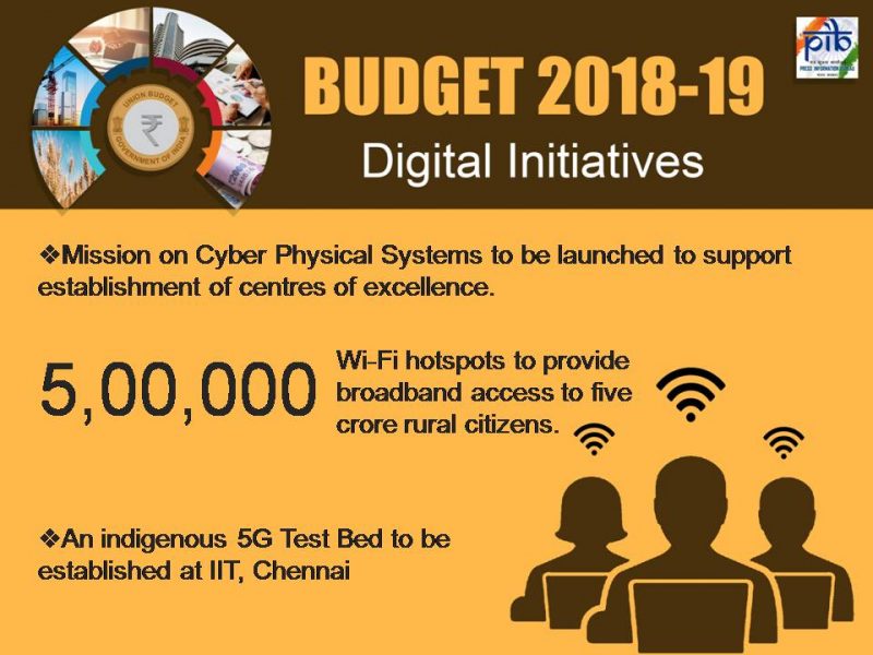 BUDGET PIB 5