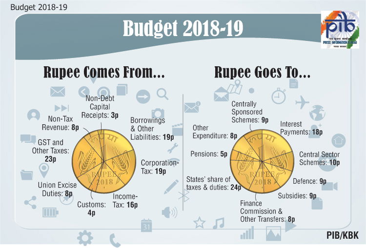 Budegt PIB gfx 2