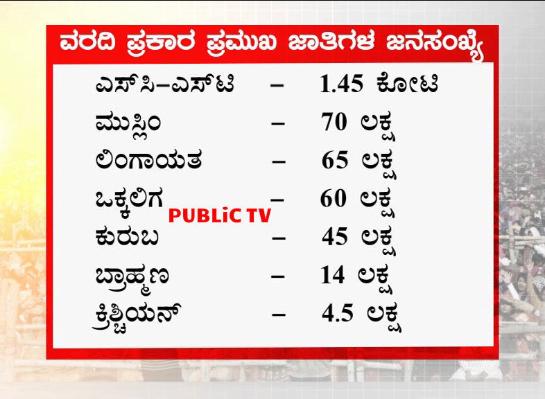 CASTE SURVEY TOTAL