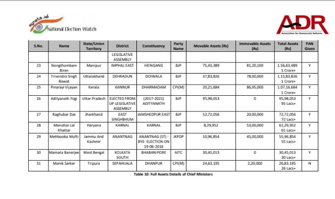 RICHEST CM ADR 2