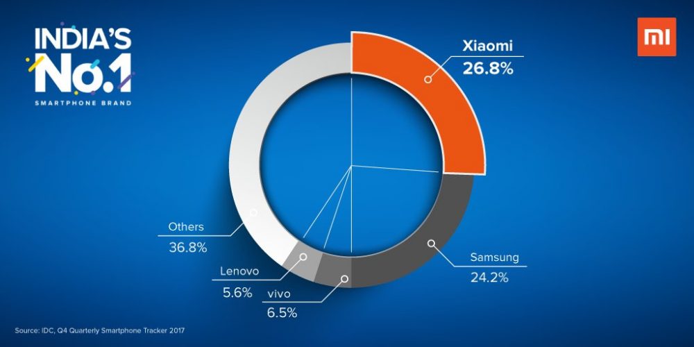 xiomi india 3