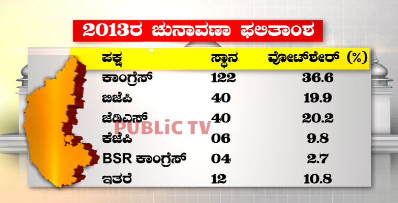 KARNATAKA ELECTION