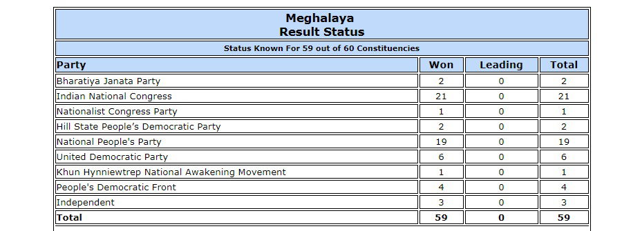 Meghalaya 1