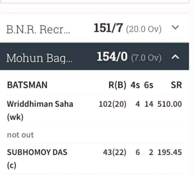 Wriddhiman Saha 2