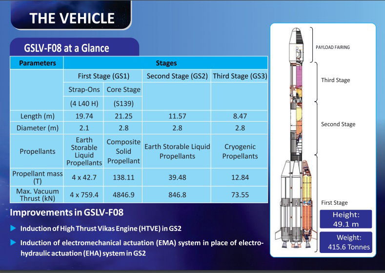 isro gsat 6a 2