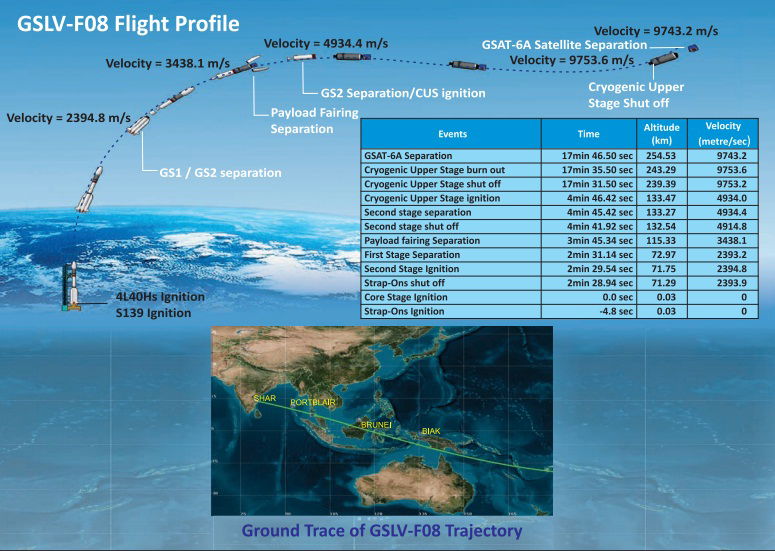 isro gsat 6a 4