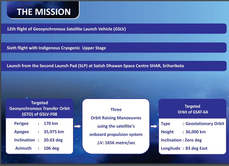 isro gsat 6a