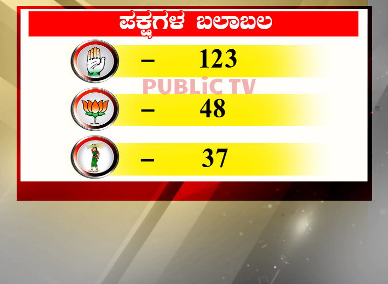 rajyasabha 3
