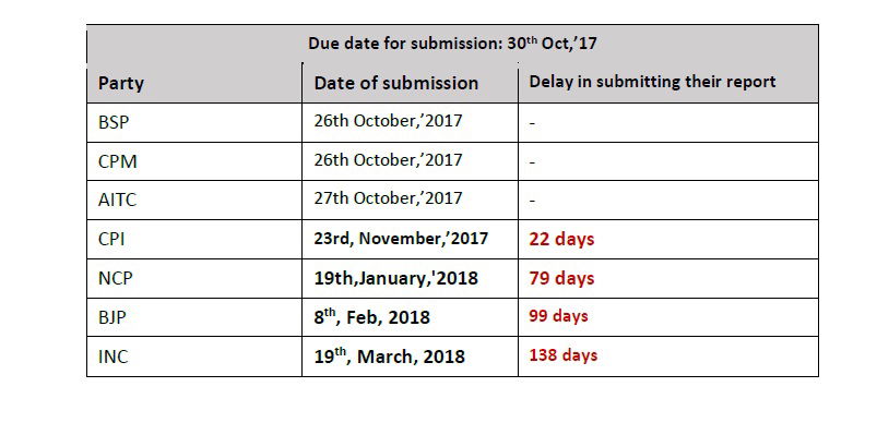 ADR DEADLINE
