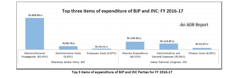ADR EXPENDITURE TOP 3