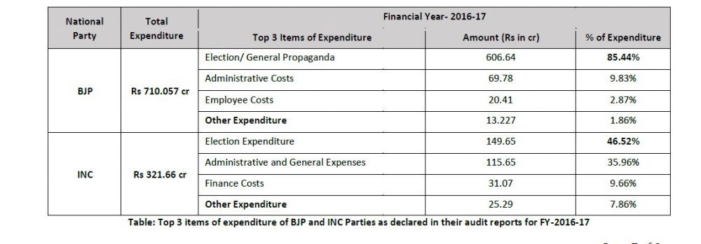 ADR EXPENDITURE TOP 32