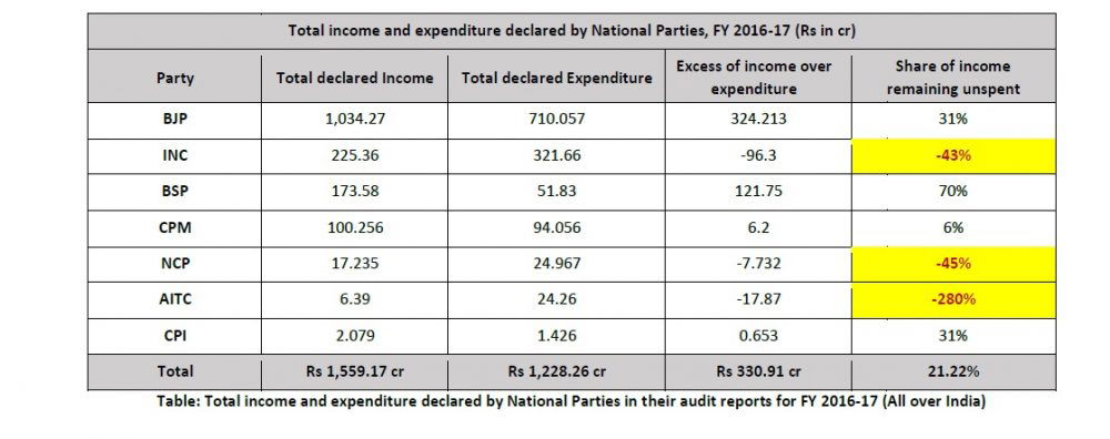 ADR INCOME