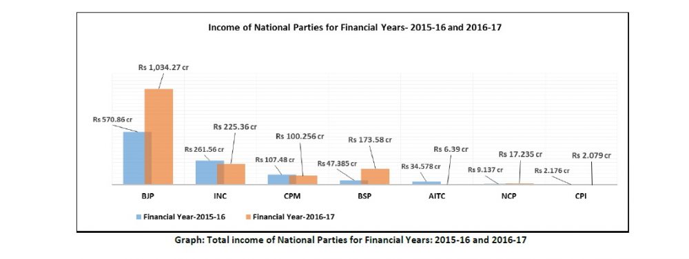 ADR INCOME SHARE 2015 16