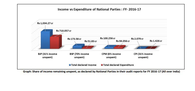 ADR INCOME SHARE