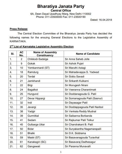 BJP 2nd List