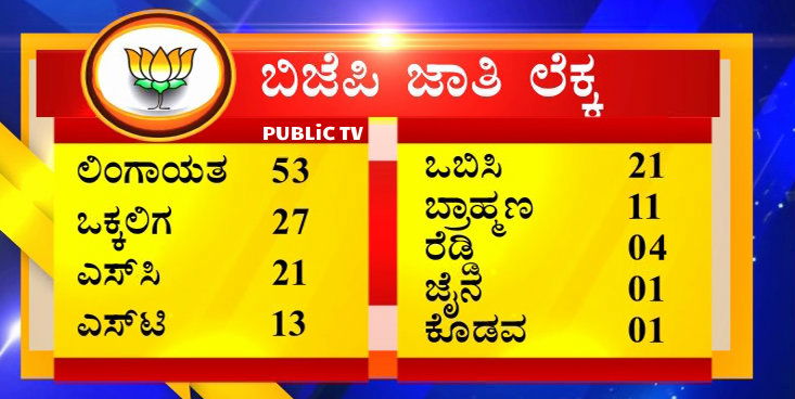 BJP LIST GFX 1
