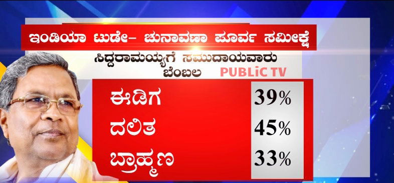 INDIA TODAY SURVEY GFX 1