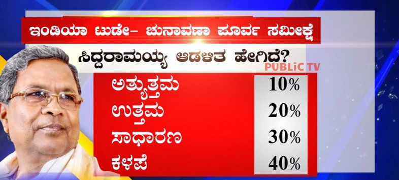 INDIA TODAY SURVEY GFX 2