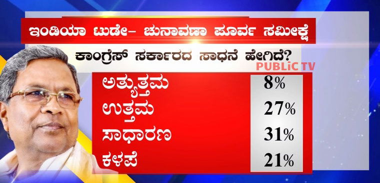 INDIA TODAY SURVEY GFX 3