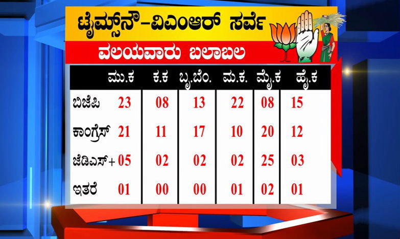 TIMES NOW SURVEY GFX FINAL 9PM