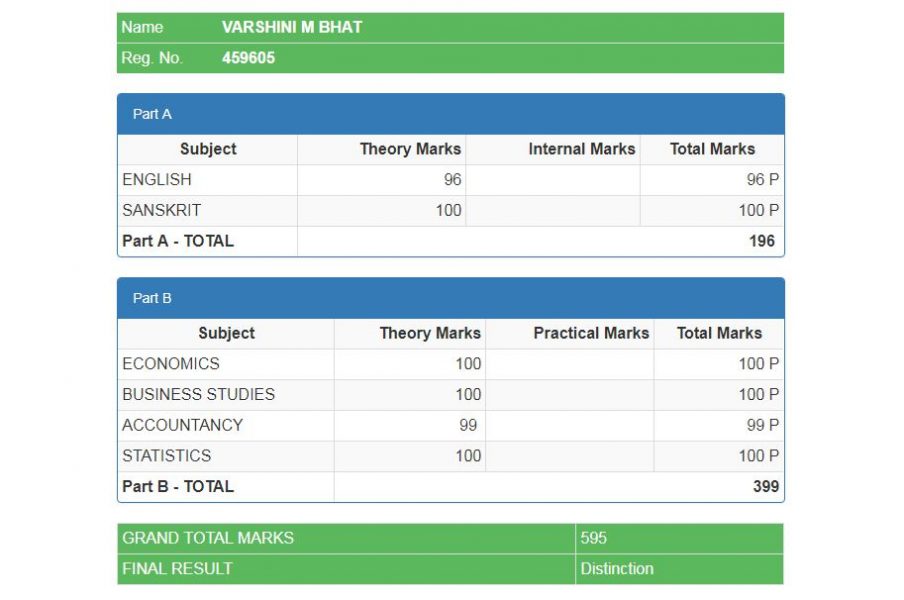 TOPPER VARSHINI 4
